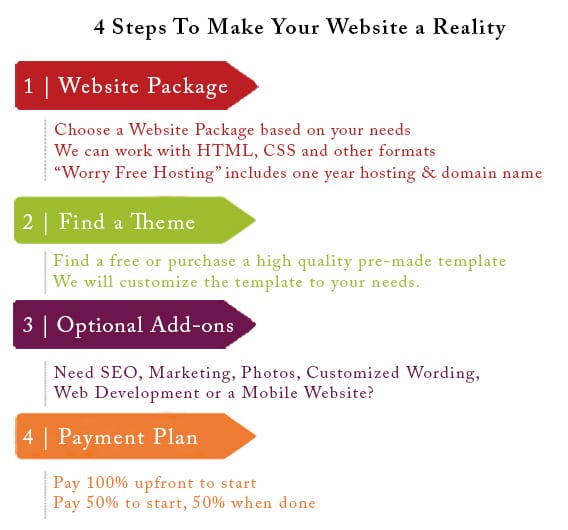 4-Steps-to-make-your-Website-a-Reality