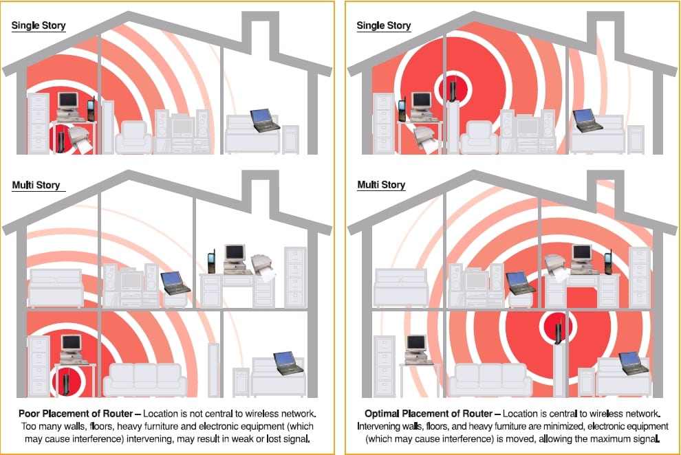 Wifi Interference Problems and How to Fix Them | Nashville ...
